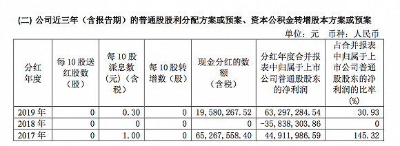 （图片来源：新五丰2019年年报）