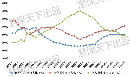 数据来源：中国统计年鉴