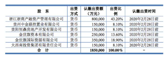金世旗产投股权架构