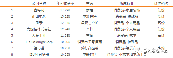 资料来源：Bloomberg，天风证券研究所