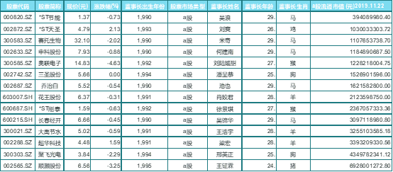 数据来源：i问财