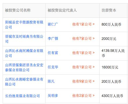 和温州“炒房团”一样，温州煤老板也是前几年在媒体上曝光率很高的群体。