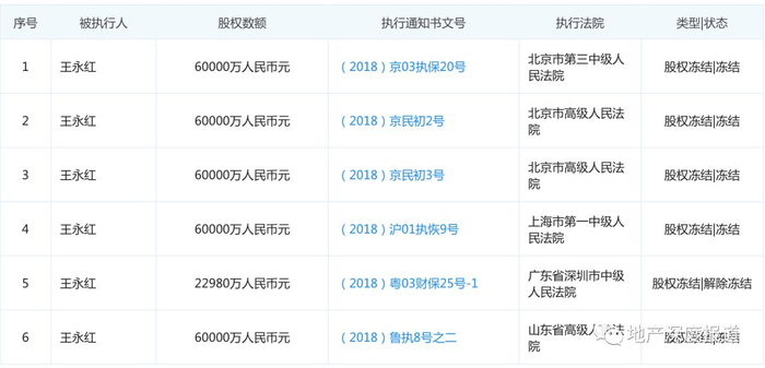 ▲数据来源：企查查