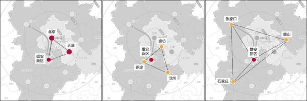 雄安新区与周边城市关系