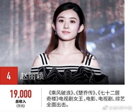 图片来源：福布斯中国