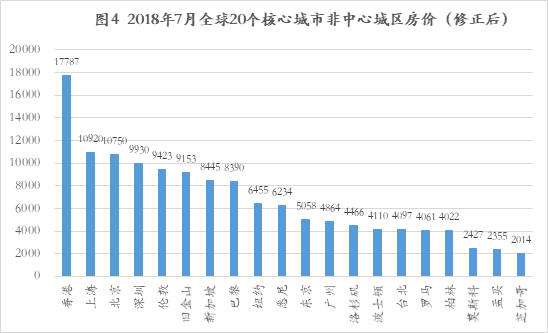 资料来源：Numbeo、如是金融研究院 &nbsp; 单位：美元/平方米