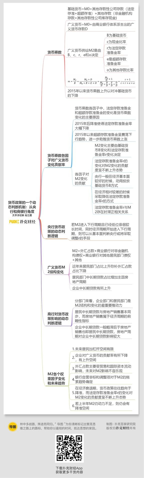 宏观| 货币政策的一个动态判断机制：从央行和商银行角度（思维导图收藏版）_手机新浪网