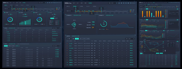     图：全网健康状况一目了然