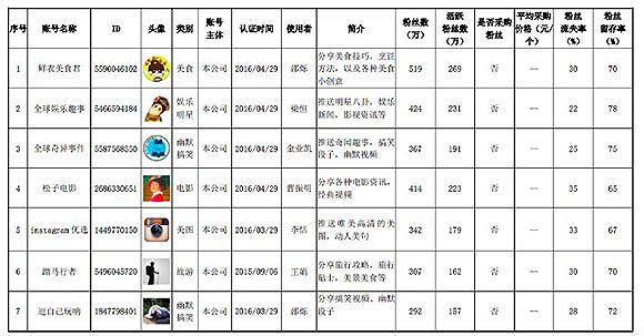 图片来源：http://pdf.chinaipo.com/2018-2/2018-02-08/4061566.pdf