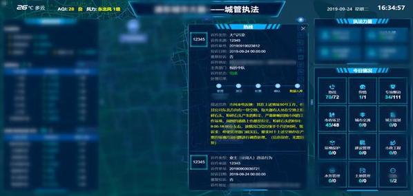 ▲ 力维智联城市管理执法监督和管理闭环