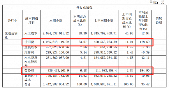 数量来源：2018年审计报告、界面新闻研究部
