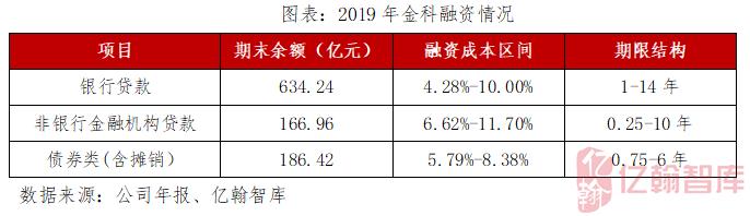 【年报有料(8)丨金科股份】销售额同比增57%，净负债率大幅下降