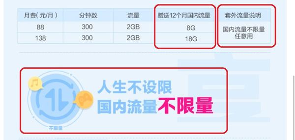 中国移动某不限量套餐商品详情页