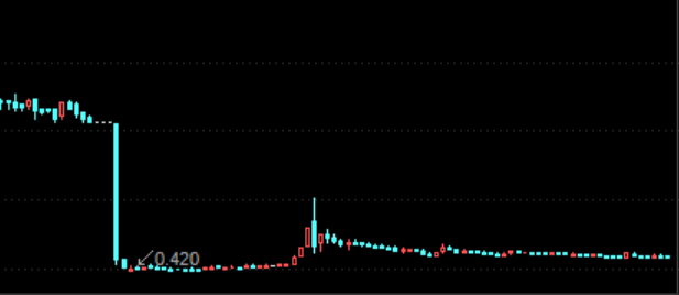 南方能源&nbsp; &nbsp;来源：wind