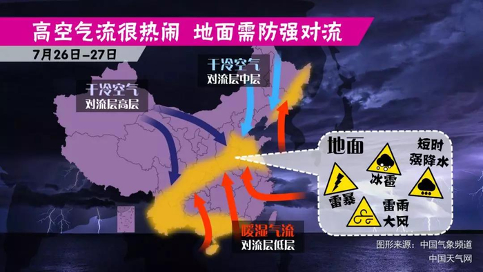 今天入中伏:昨夜暴雨过后,今天高温照常报到;水已经放好,包子开蒸了_手机新浪网