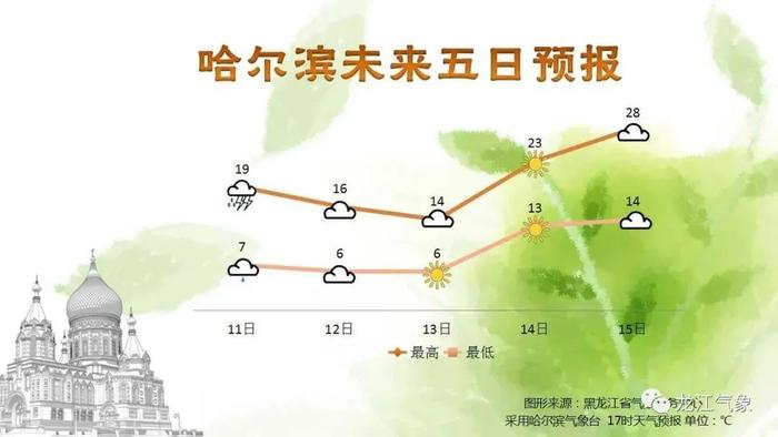 冷暖气团频繁过招 天气变化频繁