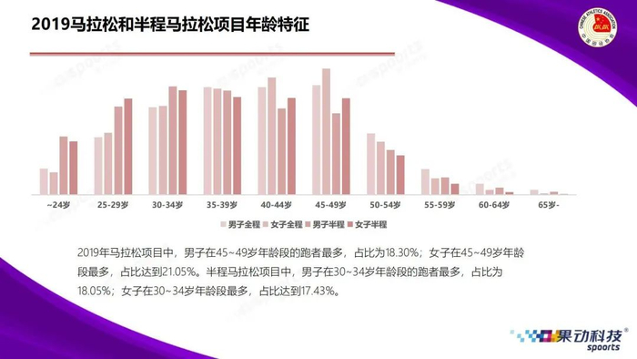 图片来源：中国田径协会、果动科技