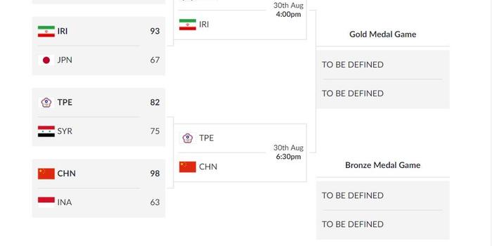 亚运会半决赛对阵-中国男篮VS中国台北 韩国V