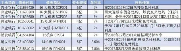 　　资料来源：上海清算所官网