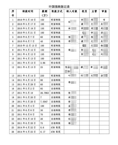 叶国强26次转账记录