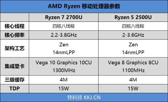 惠普envyx360参数图片