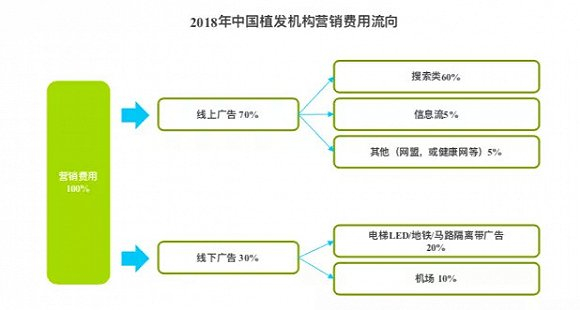 数据来源：艾瑞咨询