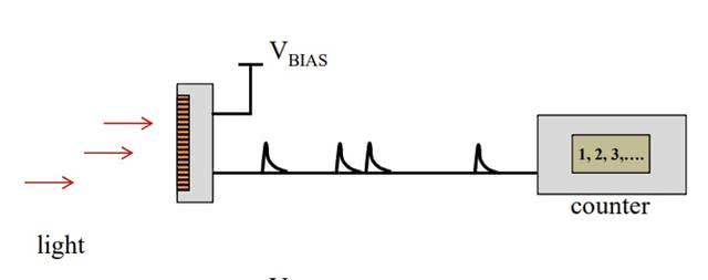 ▲SPAD的简化Singal Chain