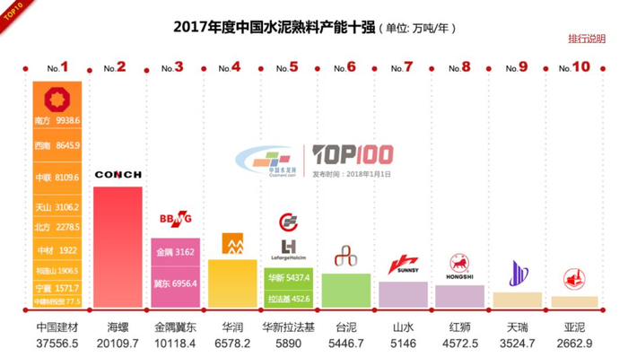 资料来源：中国水泥网