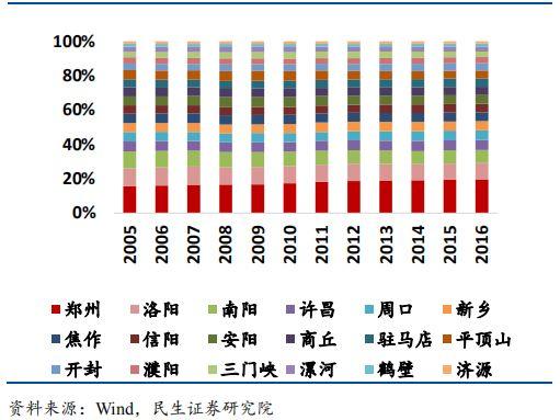 中原人口_人口大省河南最新常住人口数据已经公布,一文教你如何查询(2)