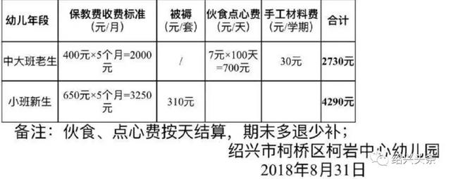 幼儿园招生新动态解析