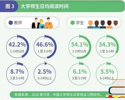 图片来自麦可思研究院