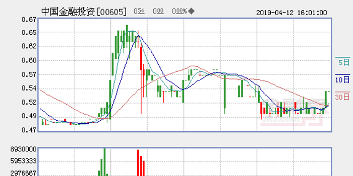中国金融投资管理聚焦金融科技 发展前景可期