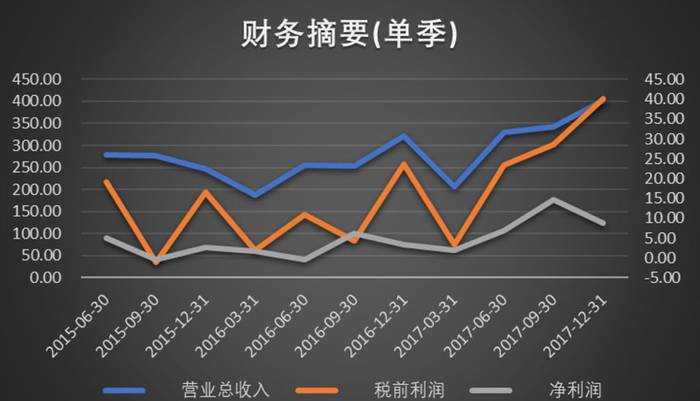 资料来源：Wind、华盛资本证券
