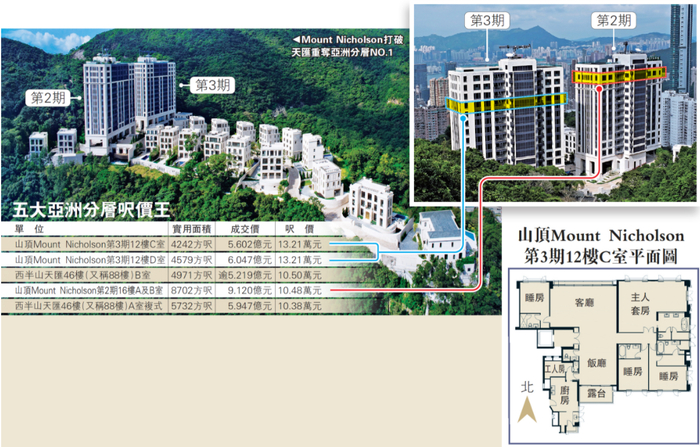 亚洲分层楼王示意图（图片来源：大公网）