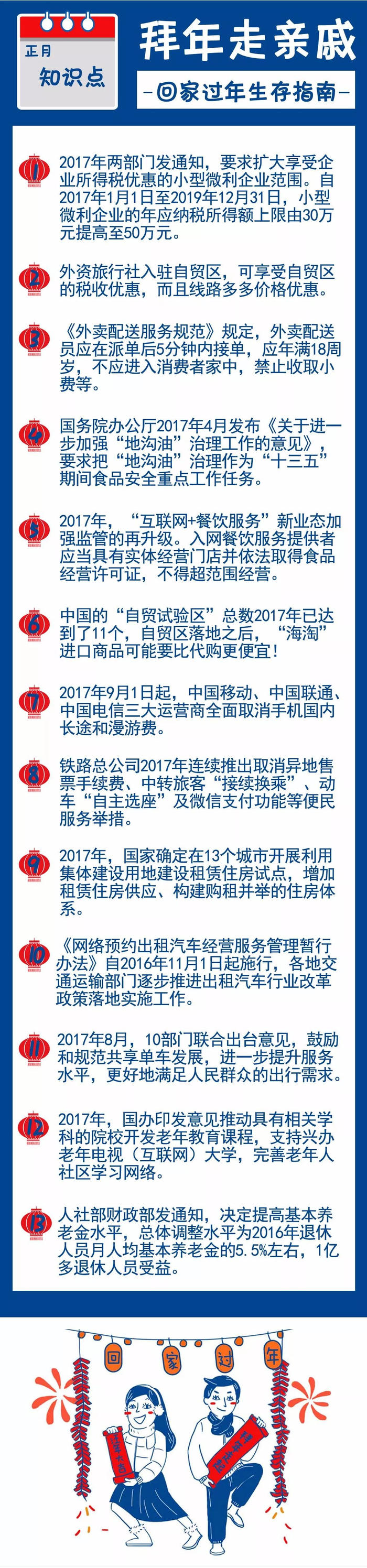 手把手教你解锁过年新姿势