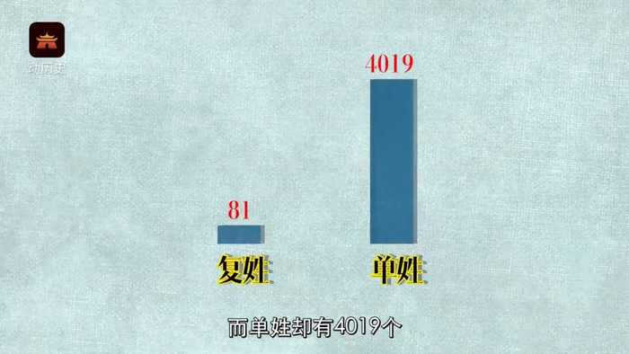 在中国复姓很高端?我“轩辕狗蛋”表示不服