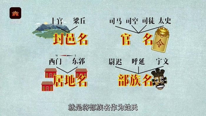 在中国复姓很高端?我“轩辕狗蛋”表示不服