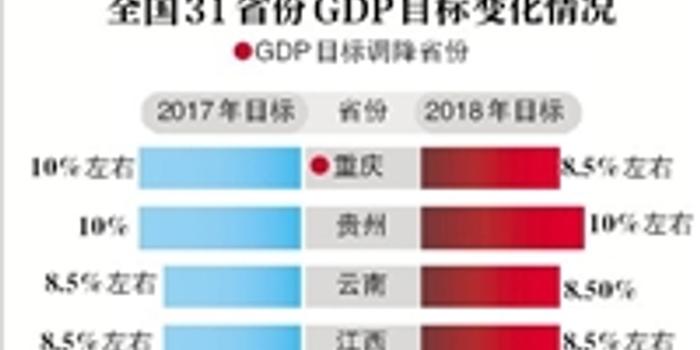 13省份调低今年GDP目标 多地取消对市县GD