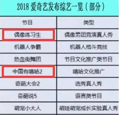 ▲湖南卫视、爱奇艺2018年度综艺节目编排表