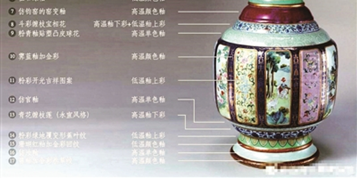 网红大瓷瓶引发吐槽乾隆审美,故宫讲解员:赝品照泛滥所致