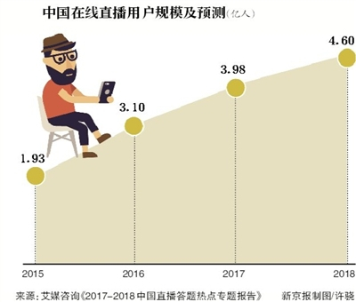 直播答题风口“满月” 整改、外挂挑战来袭，淘汰赛开启？