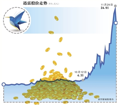 玩客币暴涨80倍：是机遇还是骗局？