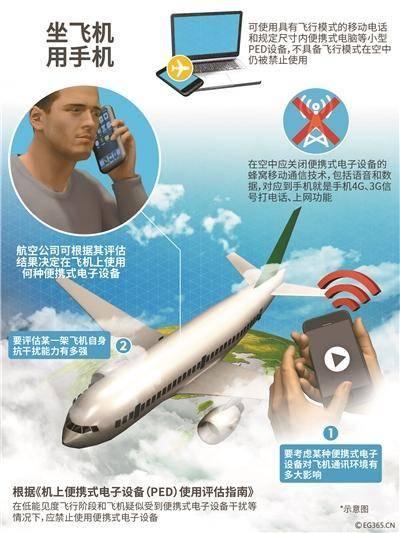 多家航空公司解除手机禁令航班被吐槽WIFI太慢_手机新浪网