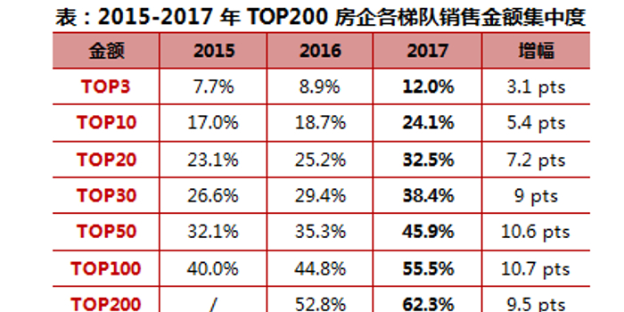 房企排名2017_车企vds排名