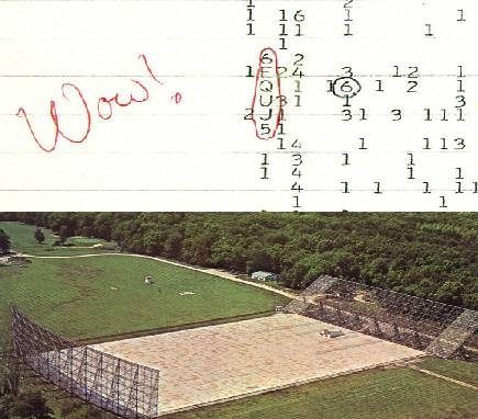 “Wow！”信号（上）与“大耳朵”望远镜（下）