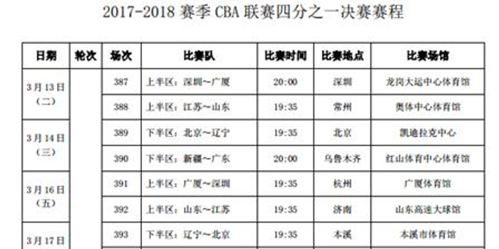 2017-2018赛季CBA联赛季后赛1\/4决赛赛程