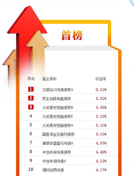 数据来自金牛理财