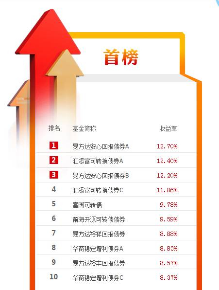 数据来自金牛理财