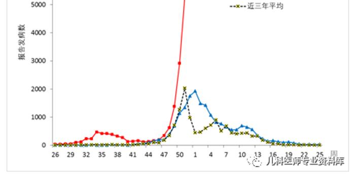 关注丨流感大面积袭击!孩子最受伤!如何自查和