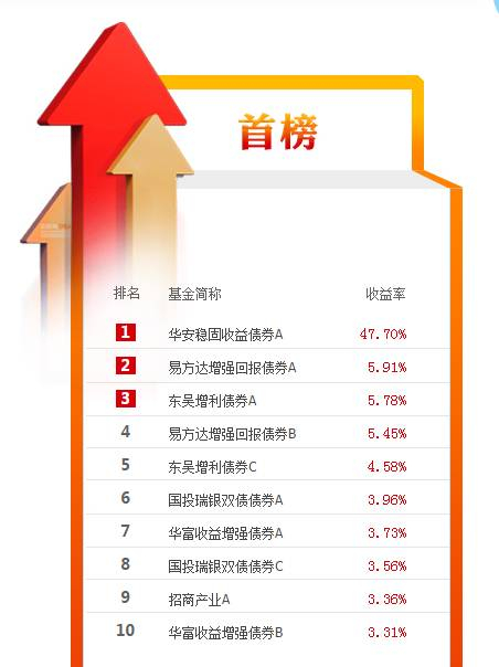 数据来自金牛理财